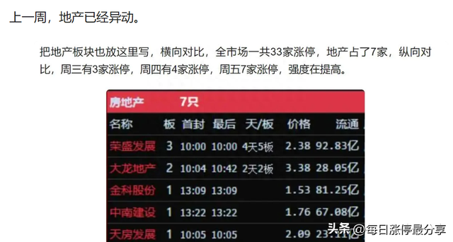 涨停复盘:地产龙头金科股份上演奇迹,从退市边缘到股价翻倍