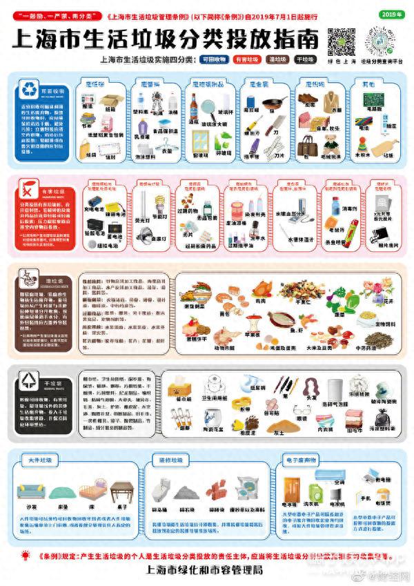 垃圾分类请听题,等把这几道题都答对了,再考虑去上海吧