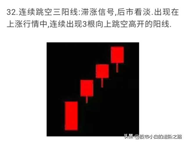 小白分享股票知识点——全网最全K线组合图解
