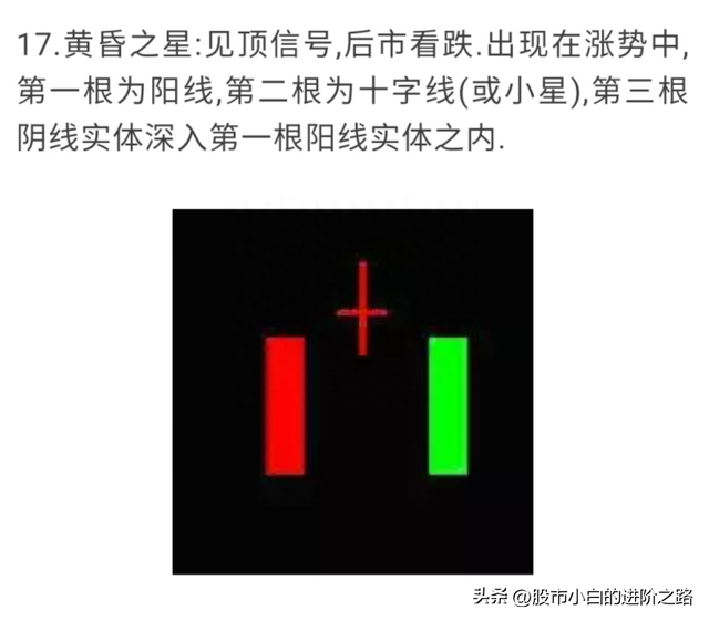 小白分享股票知识点——全网最全K线组合图解