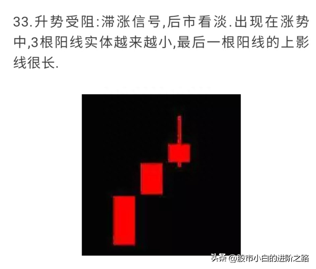 小白分享股票知识点——全网最全K线组合图解