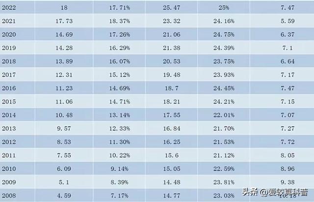 中国GDP骤降至美国的65%,最多时可达77%,中国崛起被打断?