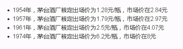 茅台酒历史价格:它是怎么从市场价1块多的涨到1499元的?