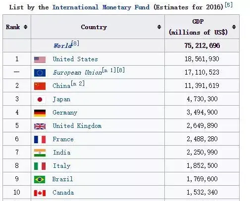 曾经的美国,强的让你震惊
