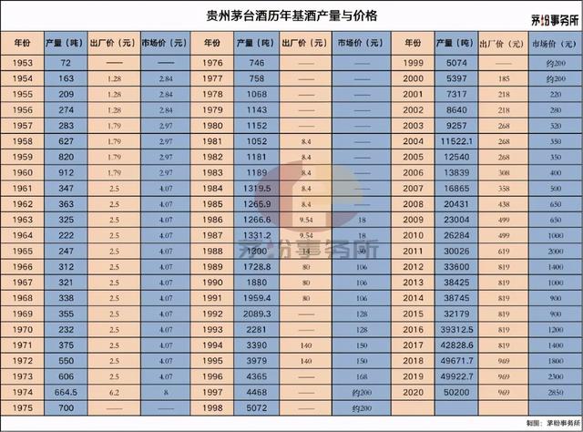 茅台酒历史价格:它是怎么从市场价1块多的涨到1499元的?