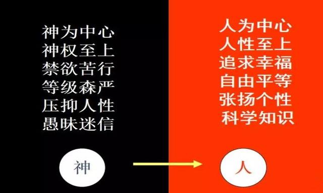 看欧洲文艺复兴时期的“诸子百家”如何争鸣