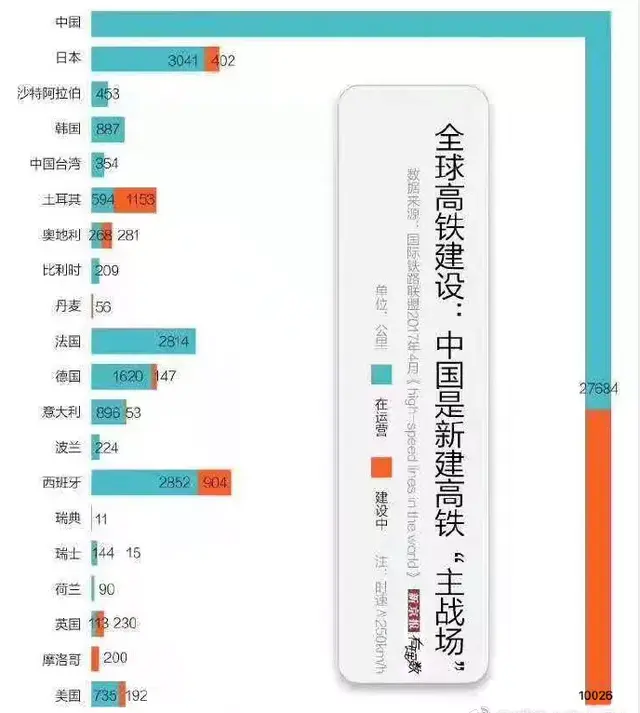 曾经的美国,强的让你震惊