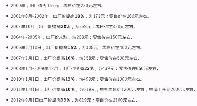 茅台酒历史价格:它是怎么从市场价1块多的涨到1499元的?