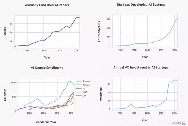 AI到底有多聪明?没我们想象的那么聪明
