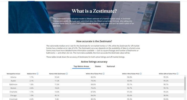 美国最成功的AI房产评估模型,把发明它的公司推向深渊