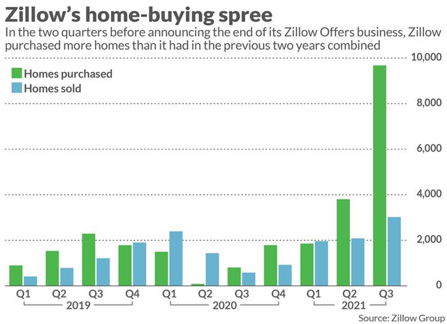 美国最成功的AI房产评估模型,把发明它的公司推向深渊