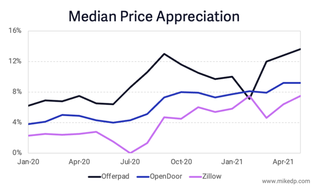 美国最成功的AI房产评估模型,把发明它的公司推向深渊