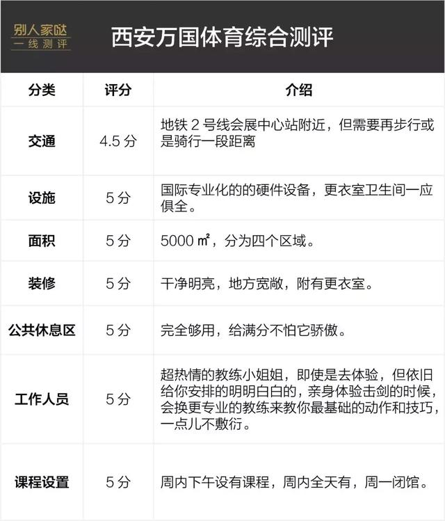 一线测评|梦想孩子能够仗“剑”走天涯 万国体育击剑运动实测