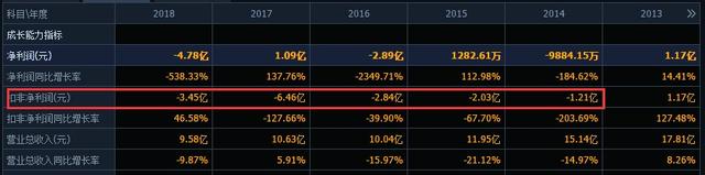 主营业务连亏5年 华天酒店靠卖资产苦撑,这家老牌酒店经历了什么