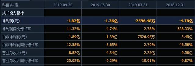 主营业务连亏5年 华天酒店靠卖资产苦撑,这家老牌酒店经历了什么
