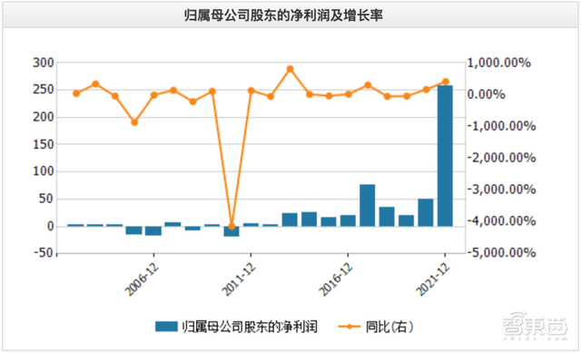 京东方逆袭,三星失守