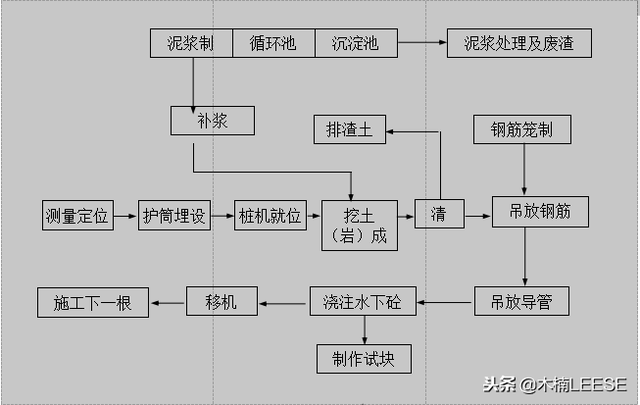 旋挖钻孔灌注桩