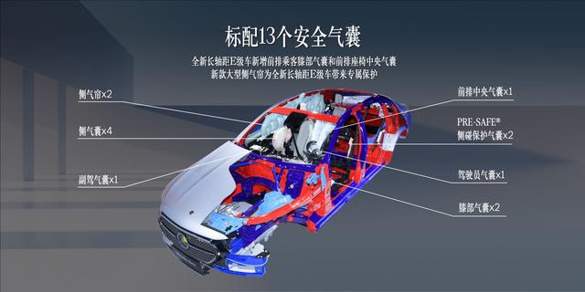 全新梅赛德斯-奔驰长轴距E级车,搭配8295芯片,能否让你买单?