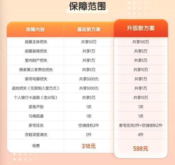 房产遇灾能获赔百万?“家财险”值得买吗?