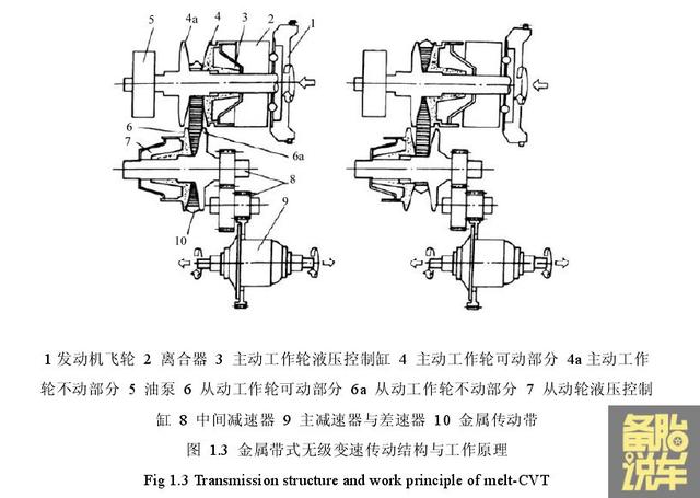 MT、AT、CVT、DCT有什么区别