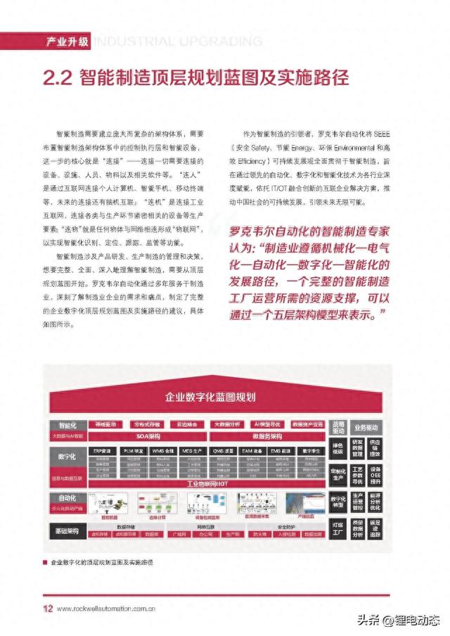 PPT丨自动化新能源汽车及动力电池行业白皮书