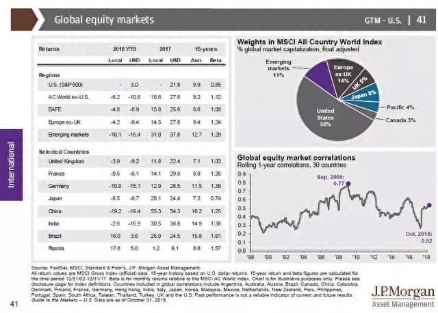 20张图解：看透美国股市和经济