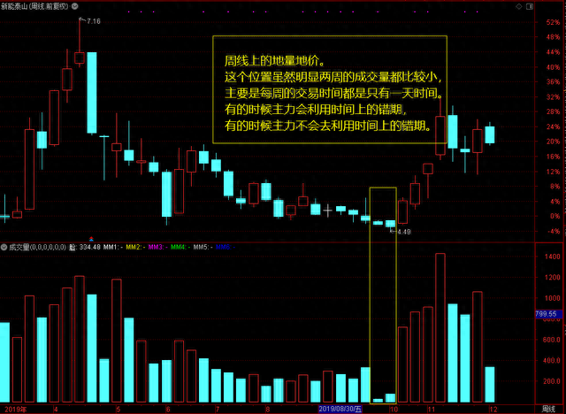 股市谚语：无量不欢、天量天价、地量地价（成交量最易懂的文章）