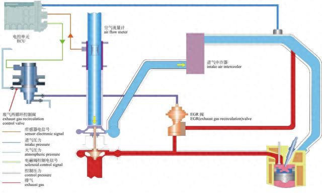 「图解·汽车」一篇看懂，发动机外部结构