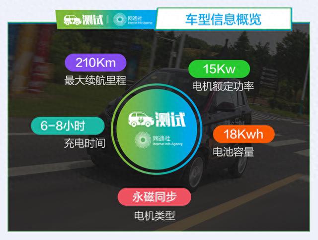 城市间电动通勤工具新选择 试驾众泰大迈芝麻eZ