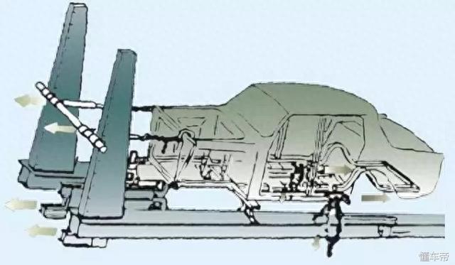 车身大梁校正平台你会用吗？