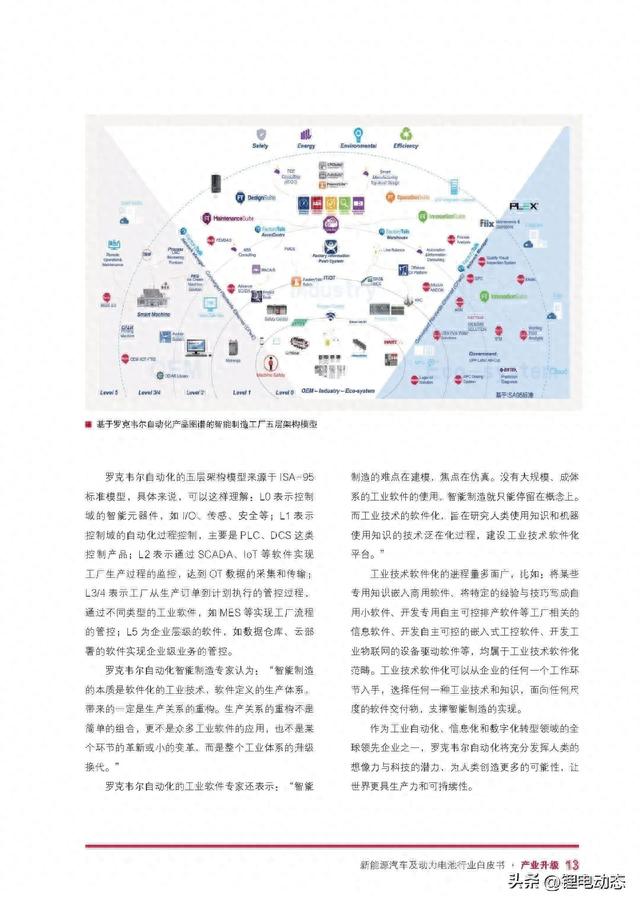 PPT丨自动化新能源汽车及动力电池行业白皮书