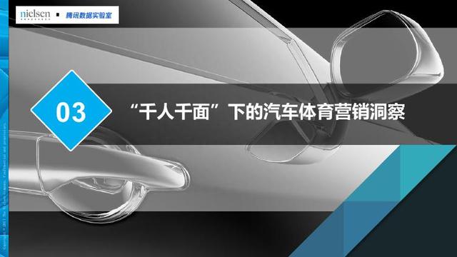 腾讯&尼尔森：汽车+体育大融合畅想——汽车体育营销白皮书