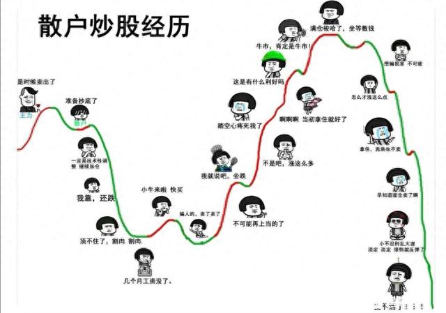 一个人炒股到最后会悟道吗？