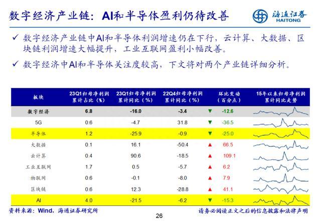 盈利拐点渐现——22年及23Q1财报点评