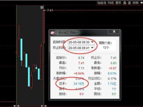 5天狂撸40%！北京游资首曝短线选股方法，5分钟学会
