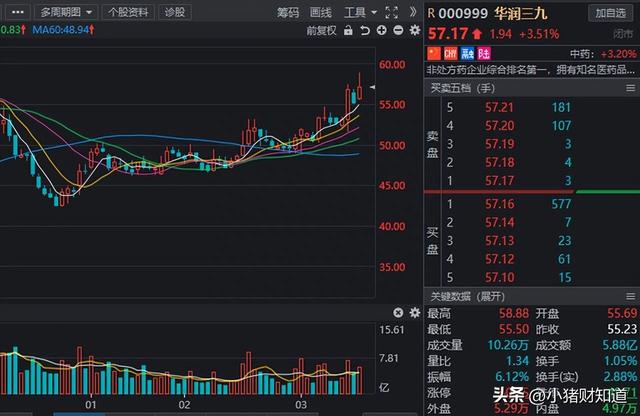 政策密集加码！中药板块异动走强，机构重仓的10大中药股名单梳理