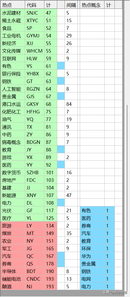 本周热门股票及热门板块统计(2023.07.31-2023.08.04)