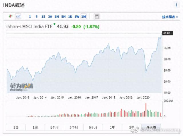 全球股市知多少——印度篇