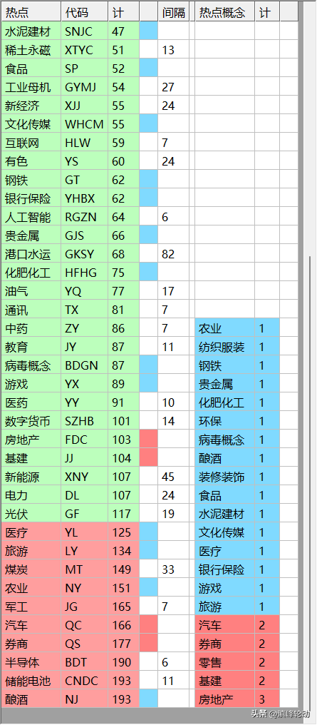 本周热门股票及热门板块统计(2023.07.31-2023.08.04)