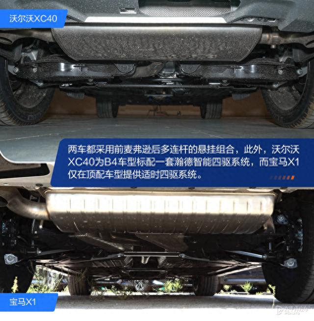 悦人不如悦己 沃尔沃XC40对比宝马X1