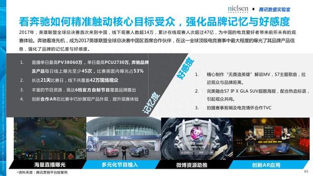 腾讯&尼尔森：汽车+体育大融合畅想——汽车体育营销白皮书