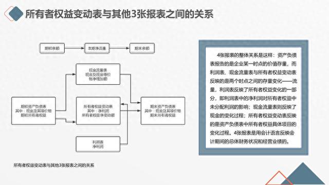 图解笔记《读懂财务报表，看透企业经营》，完整版61页