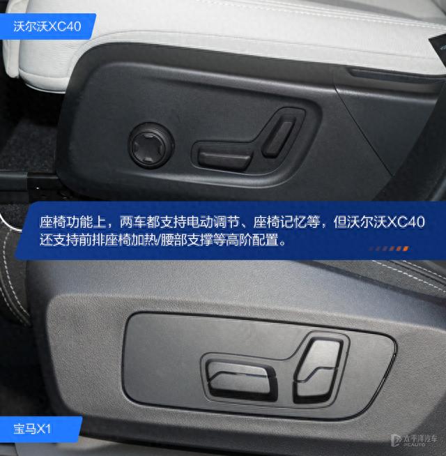 悦人不如悦己 沃尔沃XC40对比宝马X1