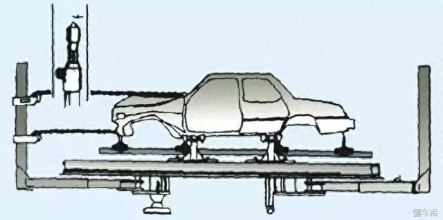 车身大梁校正平台你会用吗？