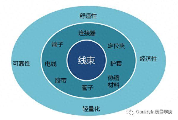 汽车的神经与血管，一文读懂所有汽车线束知识