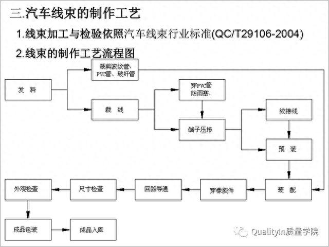 汽车的神经与血管，一文读懂所有汽车线束知识