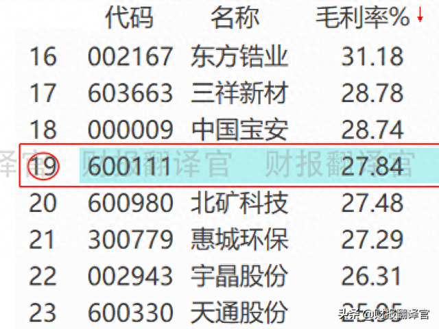 A股仅此一家,稀土销量全球排名第1,2021年利润涨5倍,股价回撤44%