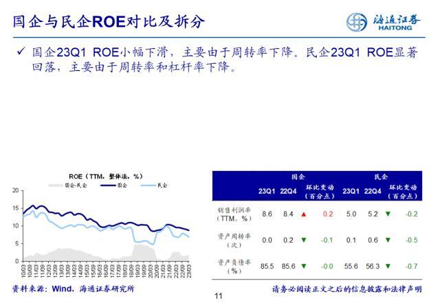 盈利拐点渐现——22年及23Q1财报点评
