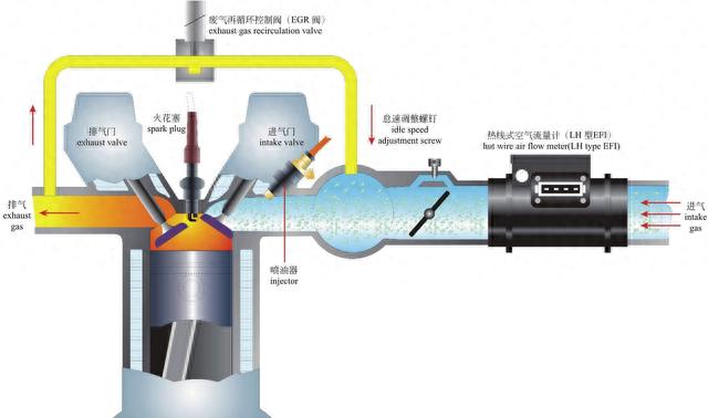 「图解·汽车」一篇看懂，发动机外部结构