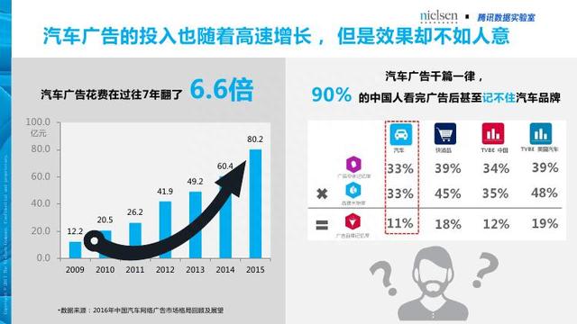 腾讯&尼尔森：汽车+体育大融合畅想——汽车体育营销白皮书